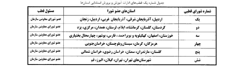 قطب های ادارات آموزش و پرورش استثنایی استانهای کشور