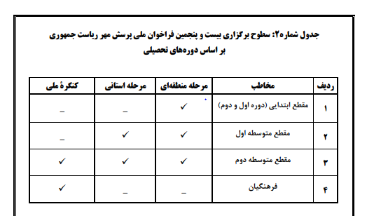 پرسش مهر رئیس جمهور با موضوع وفاق/ 15 بهمن آخرین مهلت ارسال آثار