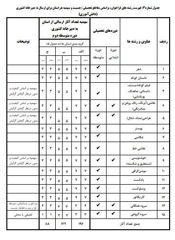 پرسش مهر رئیس جمهور با موضوع وفاق/ 15 بهمن آخرین مهلت ارسال آثار